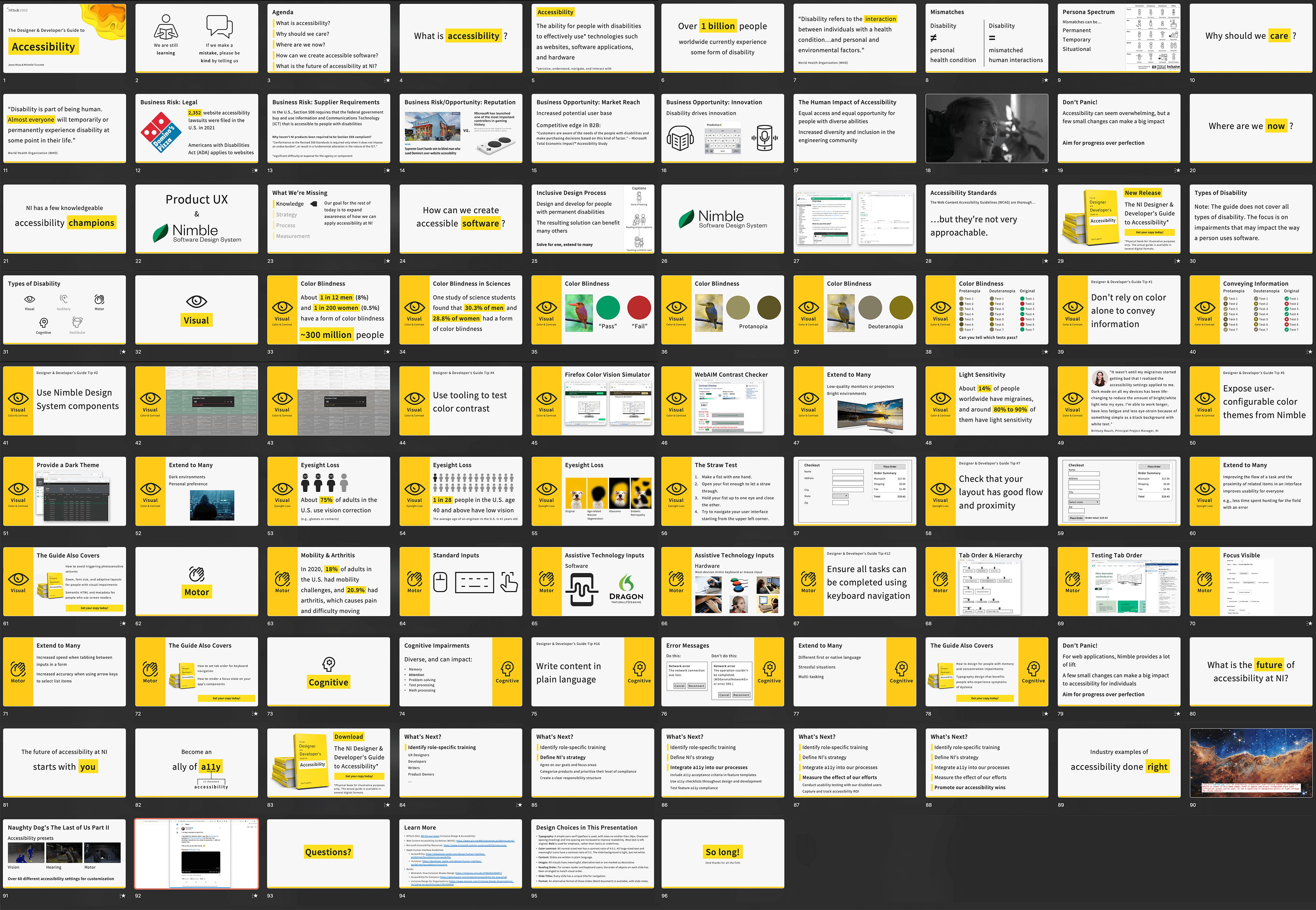 a screenshot showing 96 slides of a powerpoint deck on accessibility