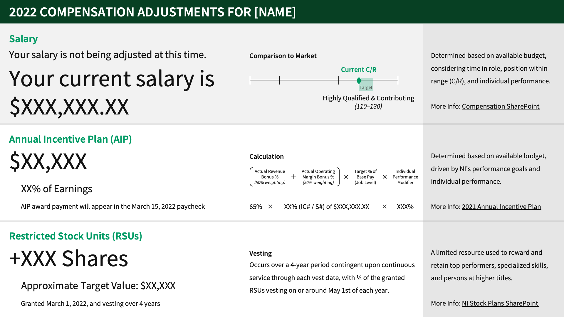 a powerpoint template with sections for salary (with a visual representation of where a person is in the salary range), annual incentive plan bonus (with the formula calculation), and restricted stock units. in this version of the template, the salary section is greyed out and states that salary is not being adjusted at this time, with the current salary shown