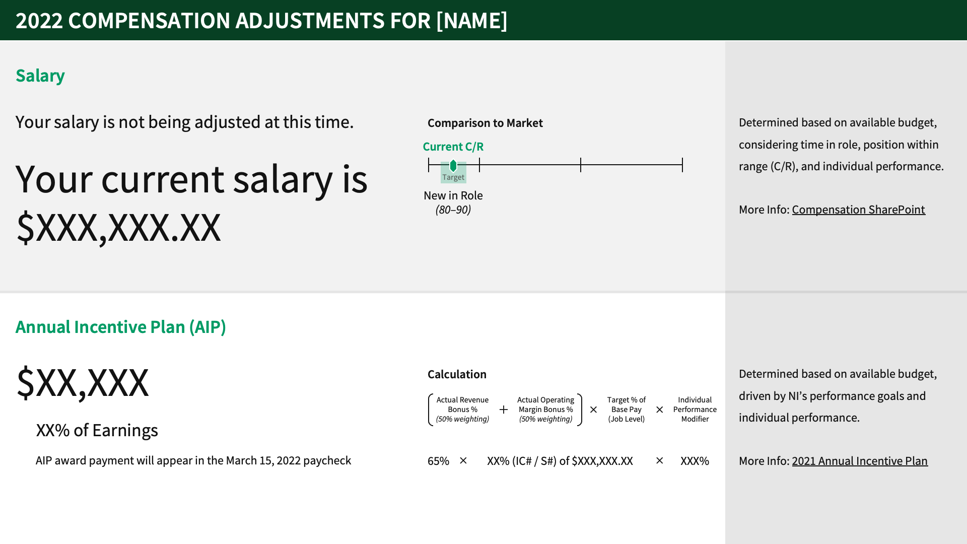 a powerpoint template with sections for salary (with a visual representation of where a person is in the salary range) and annual incentive plan bonus (with the formula calculation). in this version of the template, the salary section is greyed out and states that salary is not being adjusted at this time, with the current salary shown