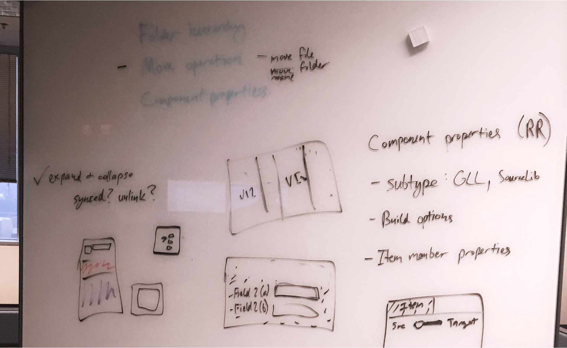 a whiteboard with text and sketches of a product